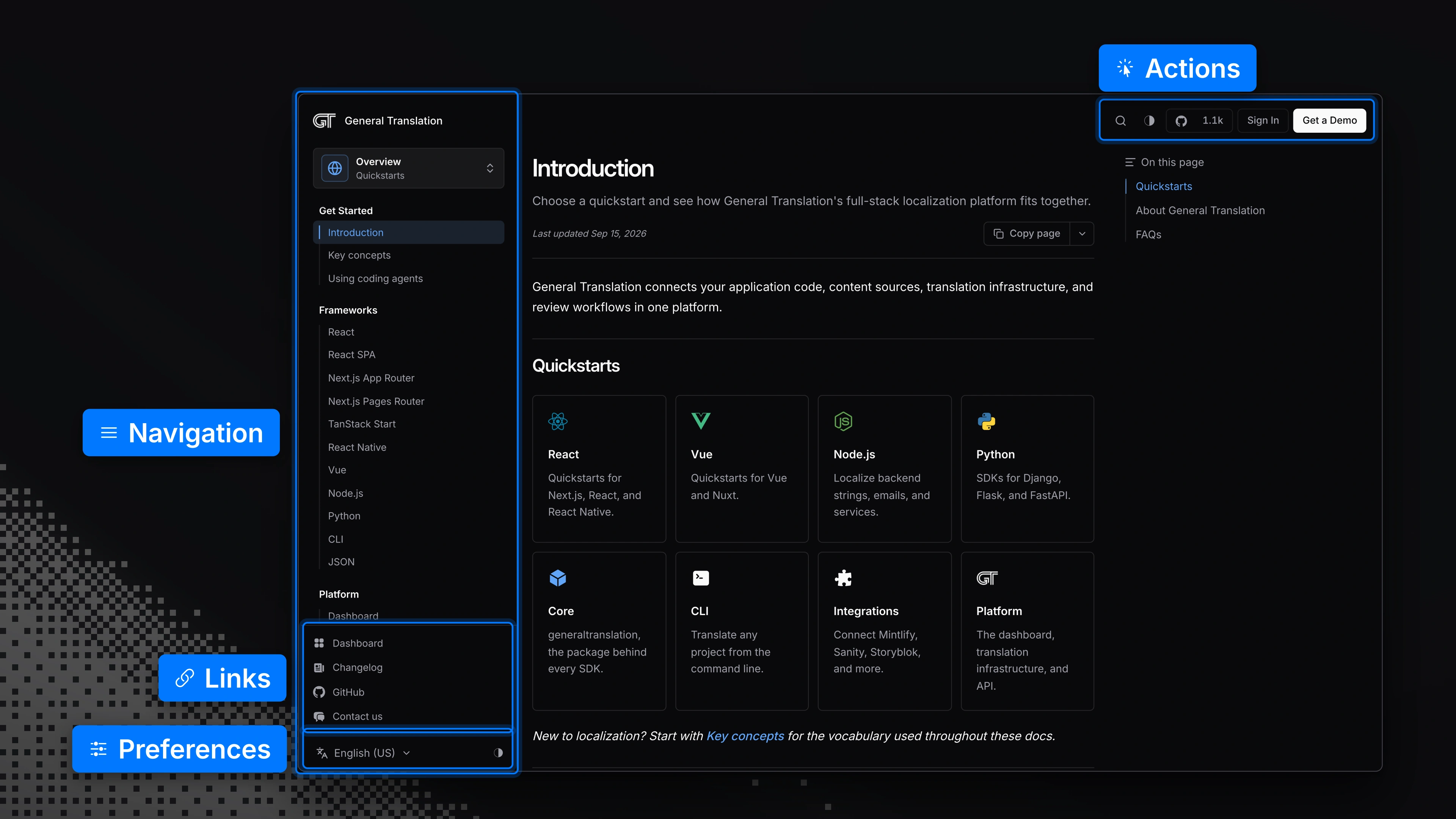 The new docs Introduction page with four zones outlined: navigation on the left, actions top right, links and preferences bottom left