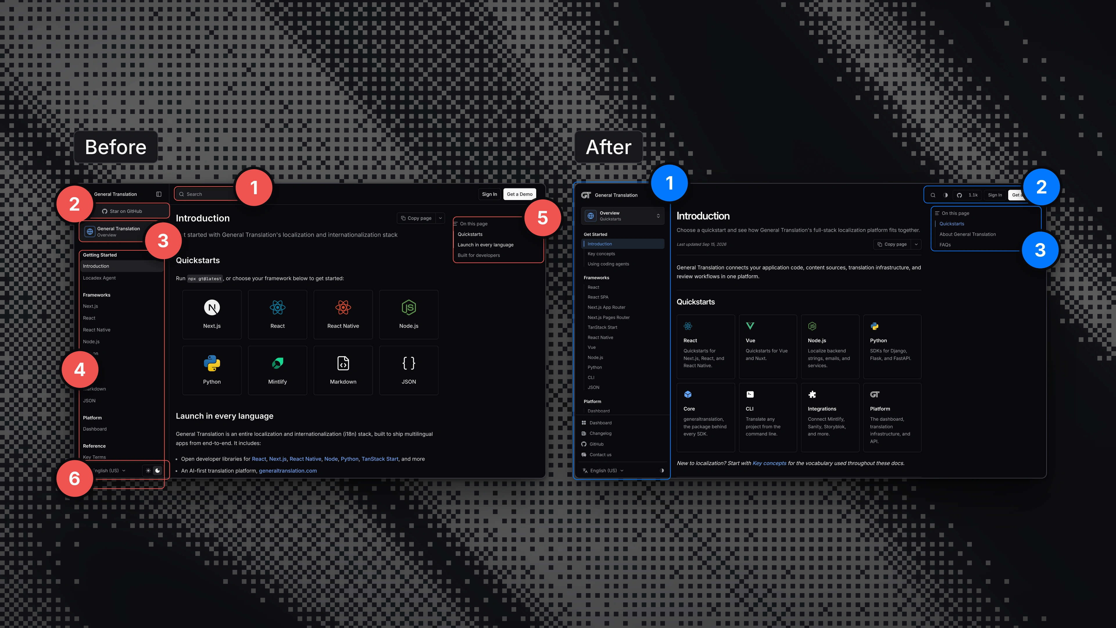 Every navigation surface outlined on the old page and on the new page