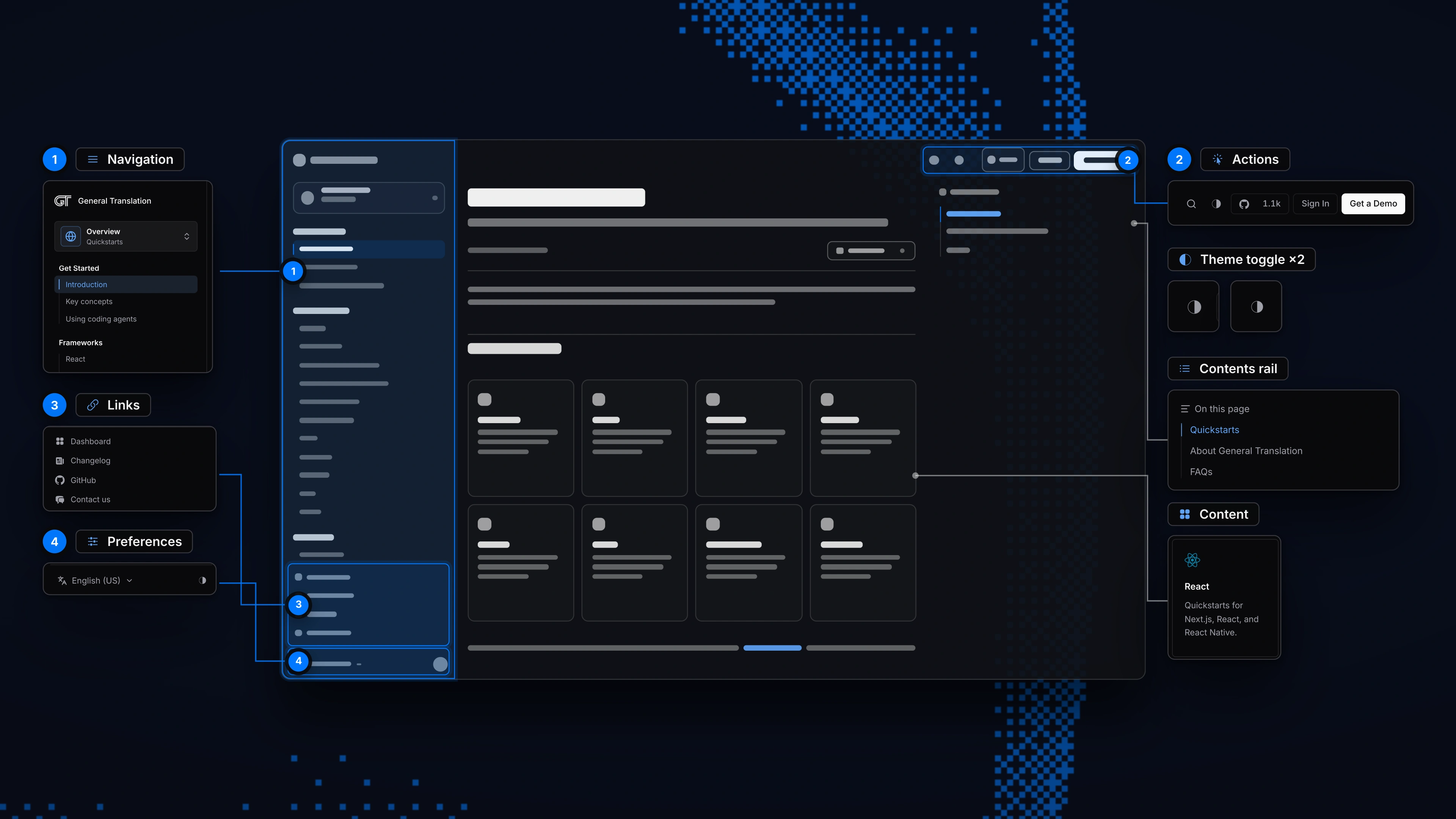 The page mapped out: a wireframe of the Introduction page with its four zones in blue, and real crops of the navigation, links, preferences, actions, theme toggles, contents rail and a content card tied to where they live